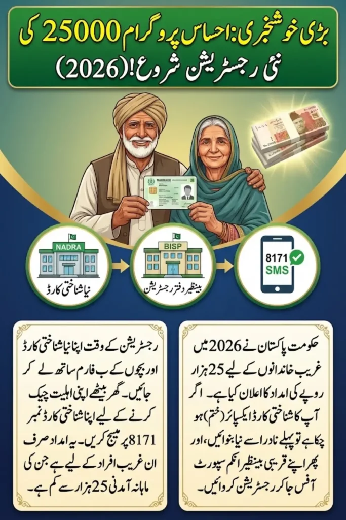 Ehsaas Program 25000 Online Registration By CNIC New Method