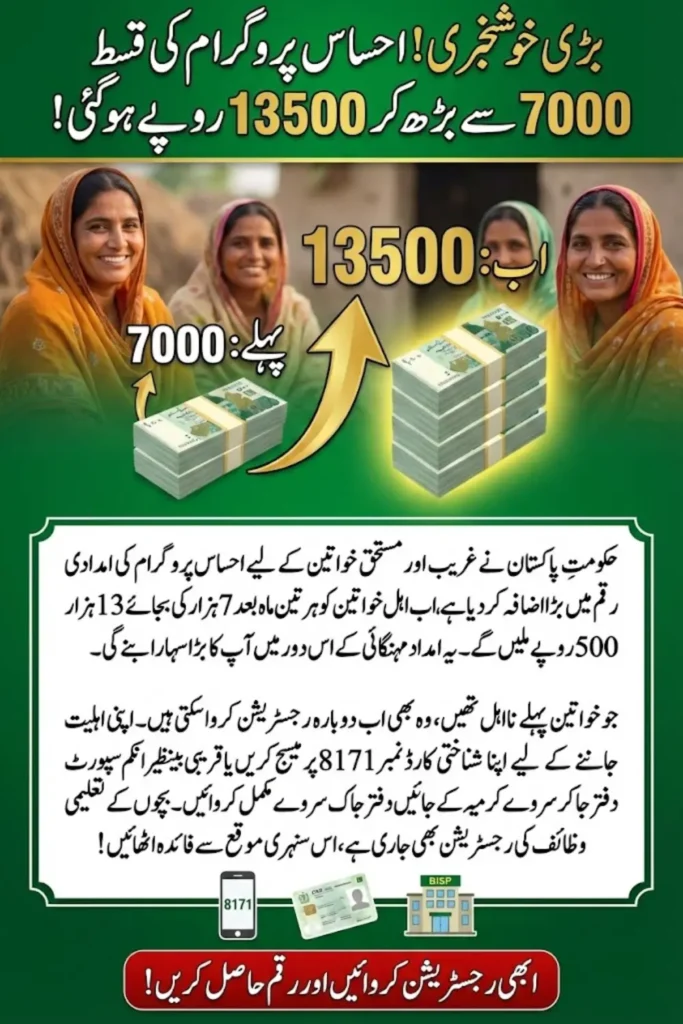 Ehsaas Program 7000 Increased to 13500 Know Complete Information