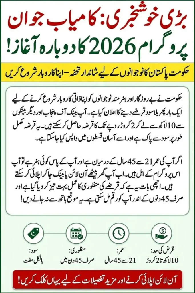 Kamyab Jawan Program Online Registration New Update